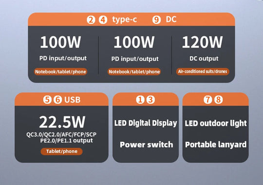 Large Capacity Power Bank Station 60000mAh 100W PD USB C DC Fast Charge External Battery Portable Powerbank For iPhone 14