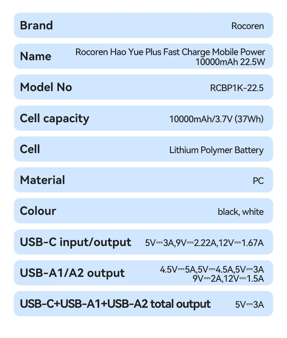 Rocoren 22.5W 20000mAh Power Bank QC PD 3.0 35W Fast Charge PowerBank  Portable 10000mAh External Battery For iPhone 16 Xiaomi