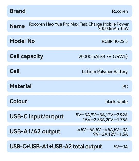 Rocoren 22.5W 20000mAh Power Bank QC PD 3.0 35W Fast Charge PowerBank  Portable 10000mAh External Battery For iPhone 16 Xiaomi